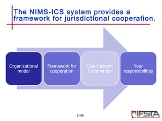 The NIMS-ICS system provides a
framework for jurisdictional cooperation.
2–59
 