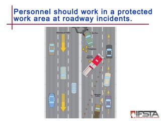 Personnel should work in a protected
work area at roadway incidents.
•1–64
 