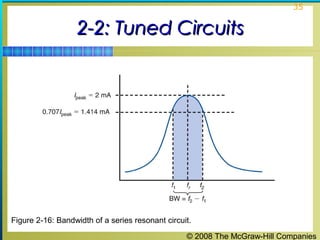 © 2008 The McGraw-Hill Companies
35
2-2: Tuned Circuits2-2: Tuned Circuits
Figure 2-16: Bandwidth of a series resonant circuit.
 