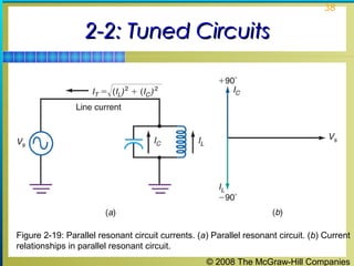 © 2008 The McGraw-Hill Companies
38
2-2: Tuned Circuits2-2: Tuned Circuits
Figure 2-19: Parallel resonant circuit currents. (a) Parallel resonant circuit. (b) Current
relationships in parallel resonant circuit.
 