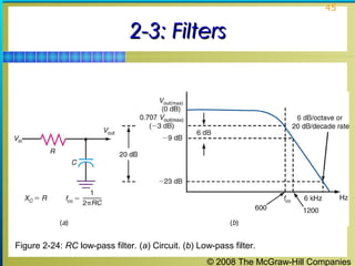 © 2008 The McGraw-Hill Companies
45
2-3: Filters2-3: Filters
Figure 2-24: RC low-pass filter. (a) Circuit. (b) Low-pass filter.
 
