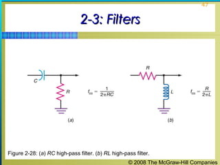 © 2008 The McGraw-Hill Companies
47
2-3: Filters2-3: Filters
Figure 2-28: (a) RC high-pass filter. (b) RL high-pass filter.
 