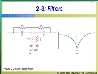 © 2008 The McGraw-Hill Companies
49
2-3: Filters2-3: Filters
Figure 2-29: RC notch filter.
 