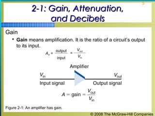© 2008 The McGraw-Hill Companies
5
2-1: Gain, Attenuation,2-1: Gain, Attenuation,
and Decibelsand Decibels
Gain
 Gain means amplification. It is the ratio of a circuit’s output
to its input.
Figure 2-1: An amplifier has gain.
AV = =
output
input
Vout
Vin
 