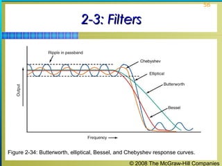 © 2008 The McGraw-Hill Companies
56
2-3: Filters2-3: Filters
Figure 2-34: Butterworth, elliptical, Bessel, and Chebyshev response curves.
 