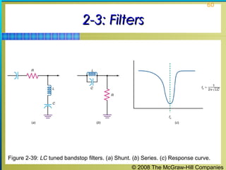 © 2008 The McGraw-Hill Companies
60
2-3: Filters2-3: Filters
Figure 2-39: LC tuned bandstop filters. (a) Shunt. (b) Series. (c) Response curve.
 