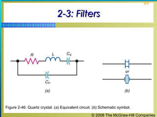 © 2008 The McGraw-Hill Companies
64
2-3: Filters2-3: Filters
Figure 2-46: Quartz crystal. (a) Equivalent circuit. (b) Schematic symbol.
 