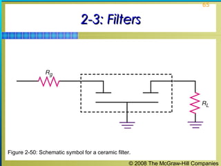 © 2008 The McGraw-Hill Companies
65
2-3: Filters2-3: Filters
Figure 2-50: Schematic symbol for a ceramic filter.
 