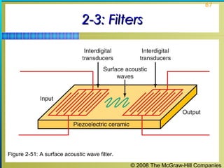© 2008 The McGraw-Hill Companies
67
2-3: Filters2-3: Filters
Figure 2-51: A surface acoustic wave filter.
 