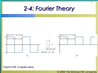 © 2008 The McGraw-Hill Companies
73
2-4: Fourier Theory2-4: Fourier Theory
Figure 2-58: A square wave.
 