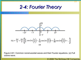 © 2008 The McGraw-Hill Companies
77
2-4: Fourier Theory2-4: Fourier Theory
Figure 2-61: Common nonsinusoidal waves and their Fourier equations. (e) Full
cosine wave.
 