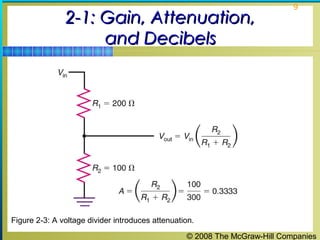 © 2008 The McGraw-Hill Companies
9
2-1: Gain, Attenuation,2-1: Gain, Attenuation,
and Decibelsand Decibels
Figure 2-3: A voltage divider introduces attenuation.
 