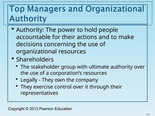 Copyright © 2013 Pearson Education
 Authority: The power to hold people
accountable for their actions and to make
decisions concerning the use of
organizational resources
 Shareholders
 The stakeholder group with ultimate authority over
the use of a corporation’s resources
 Legally - They own the company
 They exercise control over it through their
representatives
2-11
 