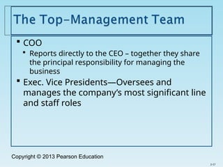 Copyright © 2013 Pearson Education
 COO
 Reports directly to the CEO – together they share
the principal responsibility for managing the
business
 Exec. Vice Presidents—Oversees and
manages the company’s most significant line
and staff roles
2-17
 