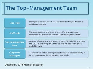 Copyright © 2013 Pearson Education
2-18
 