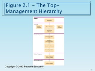 Copyright © 2013 Pearson Education
2-20
 