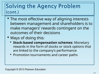 Copyright © 2013 Pearson Education
 The most effective way of aligning interests
between management and shareholders is to
make managers’ rewards contingent on the
outcomes of their decisions
 Ways of doing this:
 Stock-based compensation schemes: Monetary
rewards in the form of stocks or stock options that
are linked to the company’s performance
 Promotion tournaments and career paths
2-25
 
