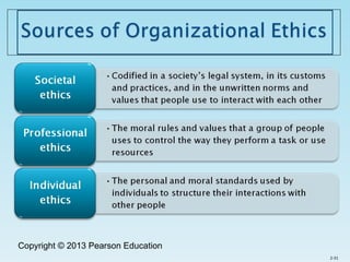 Copyright © 2013 Pearson Education
2-31
 