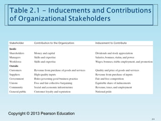 Copyright © 2013 Pearson Education
2-5
 