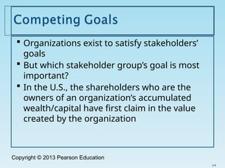 Copyright © 2013 Pearson Education
 Organizations exist to satisfy stakeholders’
goals
 But which stakeholder group’s goal is most
important?
 In the U.S., the shareholders who are the
owners of an organization’s accumulated
wealth/capital have first claim in the value
created by the organization
2-9
 
