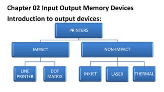 Chapter 02 Input Output Memory Devices (3).pdf