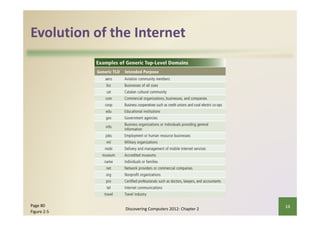 Evolution of Internet and Different types of Internet | PDF