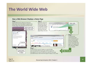 Evolution of Internet and Different types of Internet | PDF