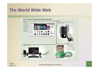 Evolution of Internet and Different types of Internet | PDF