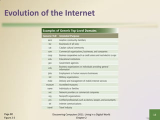 Evolution of the Internet




Page 80      Discovering Computers 2011: Living in a Digital World   13
Figure 2-5                       Chapter 2
 