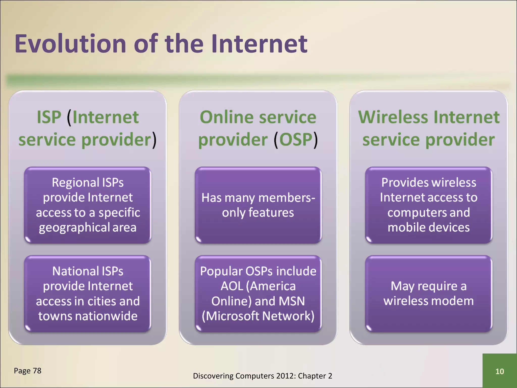 Evolution of the Internet 
Discovering Computers 2012: Chapter 2 Page 78 10 
 