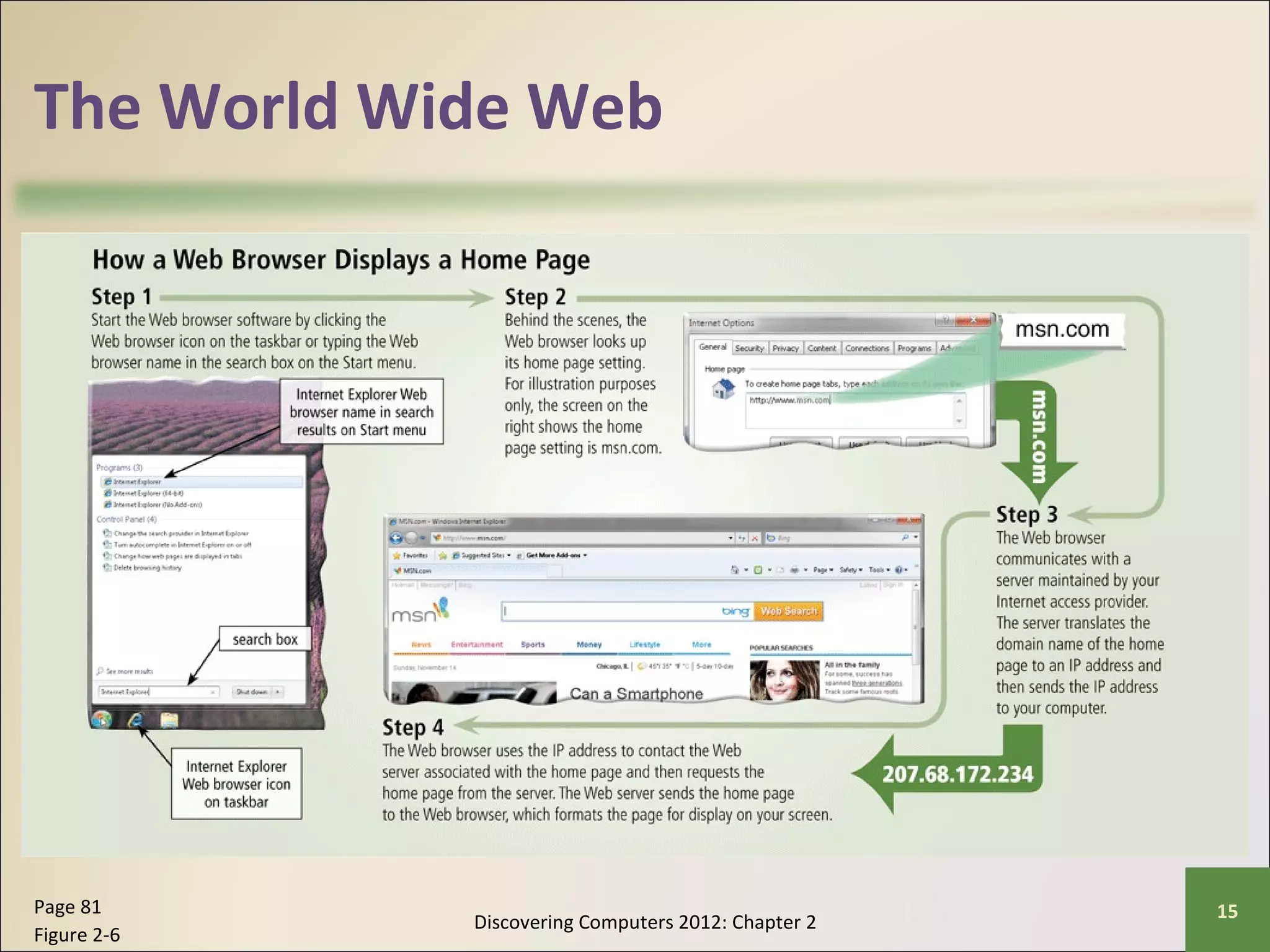 The World Wide Web 
Discovering Computers 2012: Chapter 2 Page 81 15 
Figure 2-6 
 
