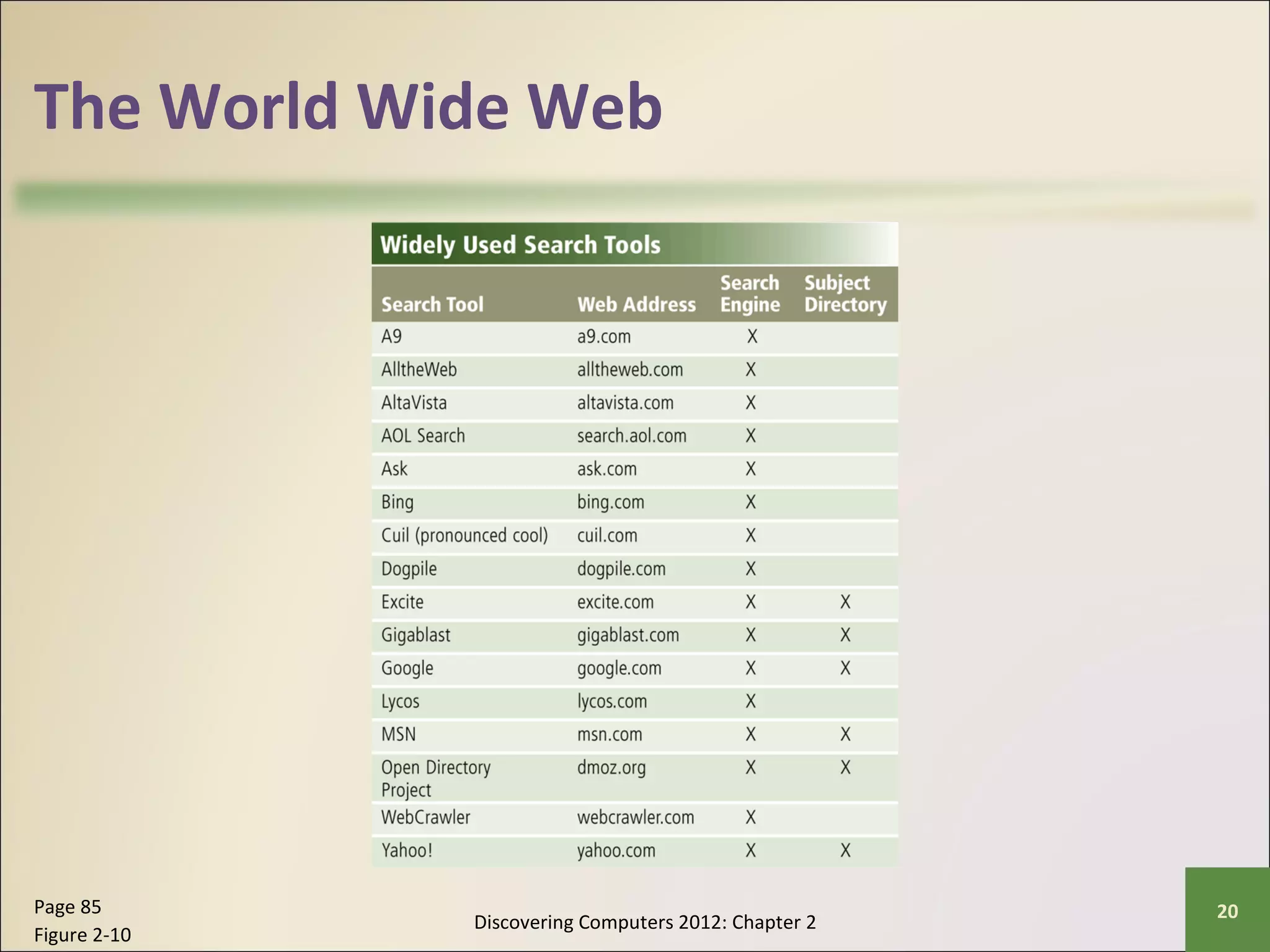 The World Wide Web 
Discovering Computers 2012: Chapter 2 Page 85 20 
Figure 2-10 
 