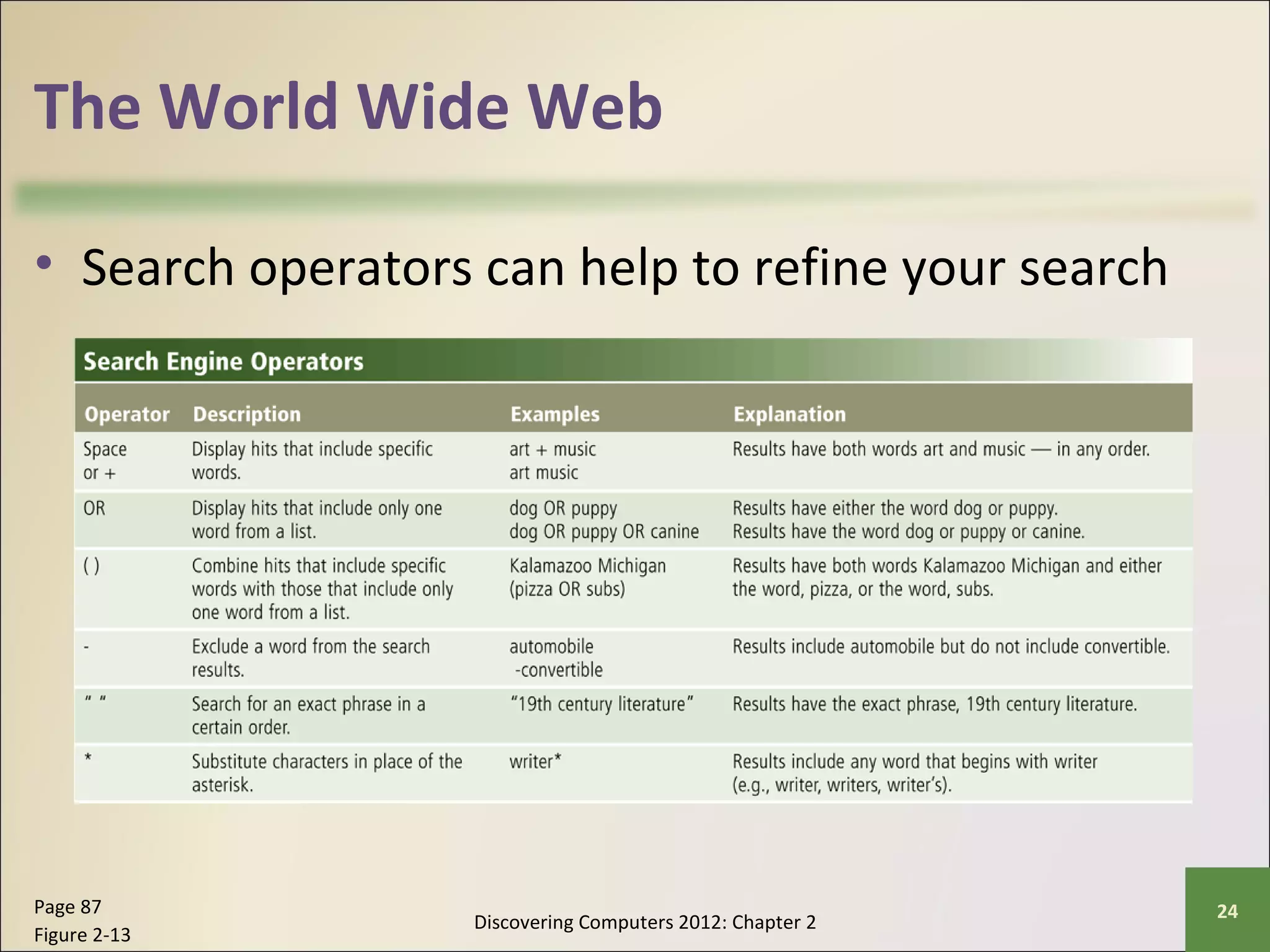 The World Wide Web 
• Search operators can help to refine your search 
Discovering Computers 2012: Chapter 2 Page 87 24 
Figure 2-13 
 