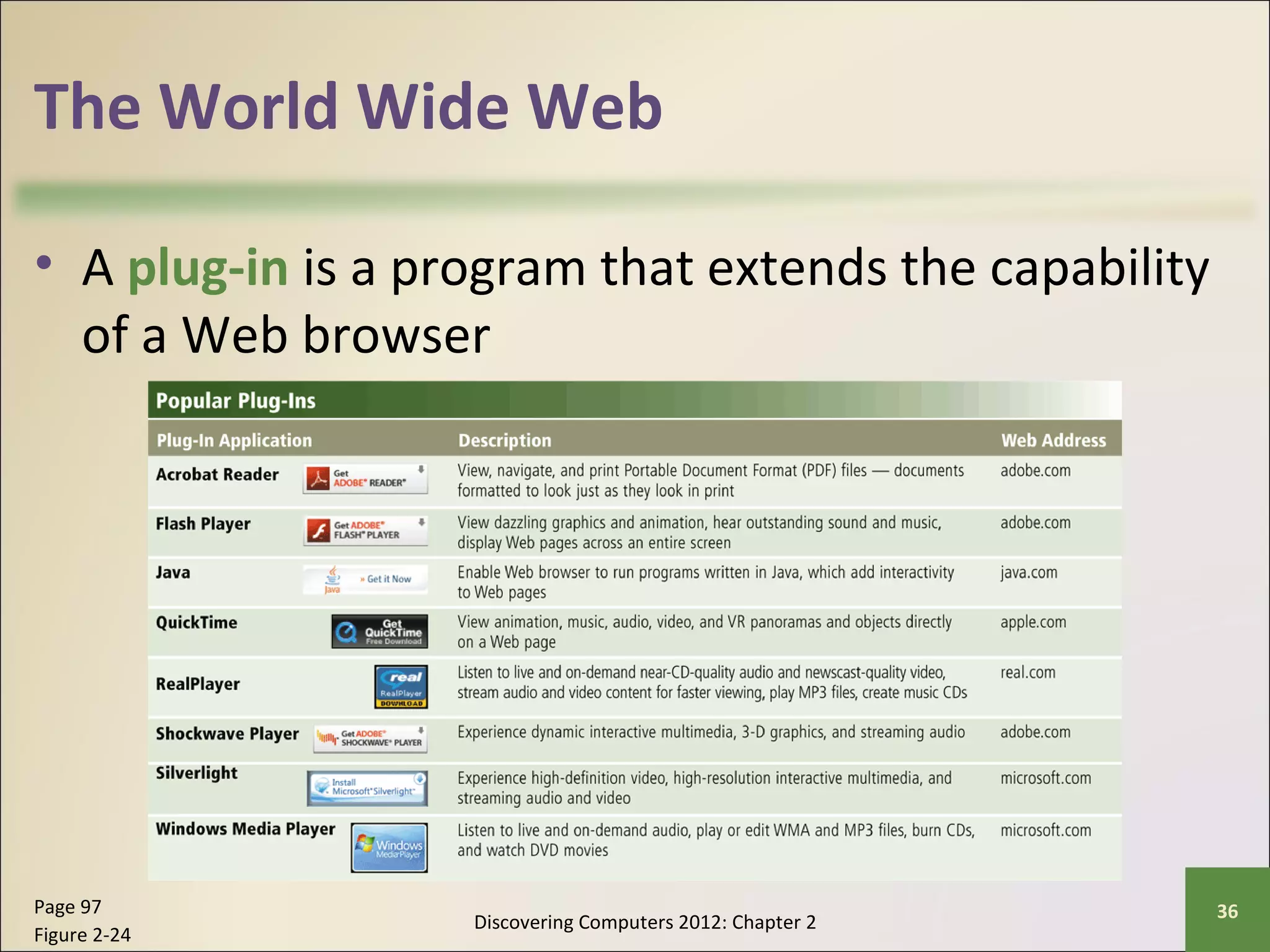 The World Wide Web 
• A plug-in is a program that extends the capability 
of a Web browser 
Discovering Computers 2012: Chapter 2 Page 97 36 
Figure 2-24 
 
