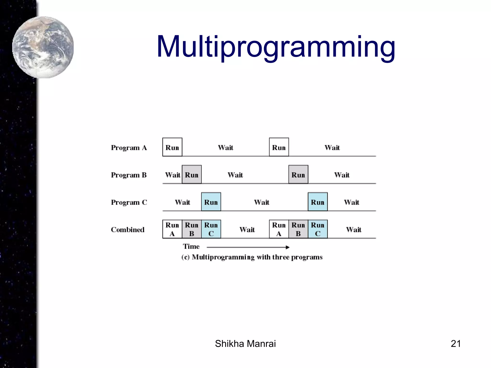 Chapter02 Operating System Overview.ppt