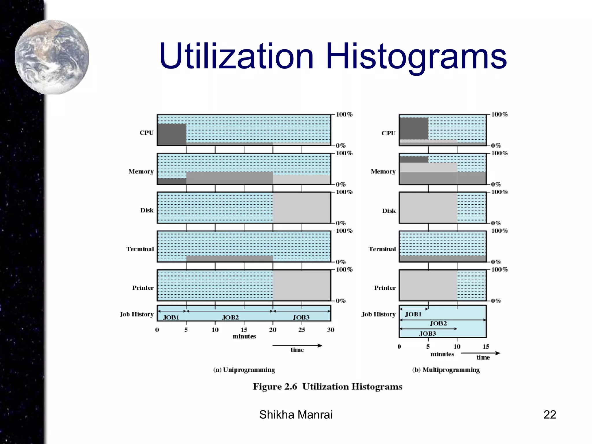 Chapter02 Operating System Overview.ppt