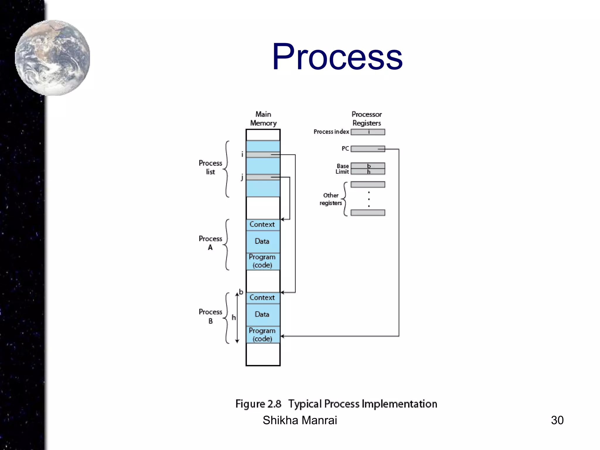 Chapter02 Operating System Overview.ppt