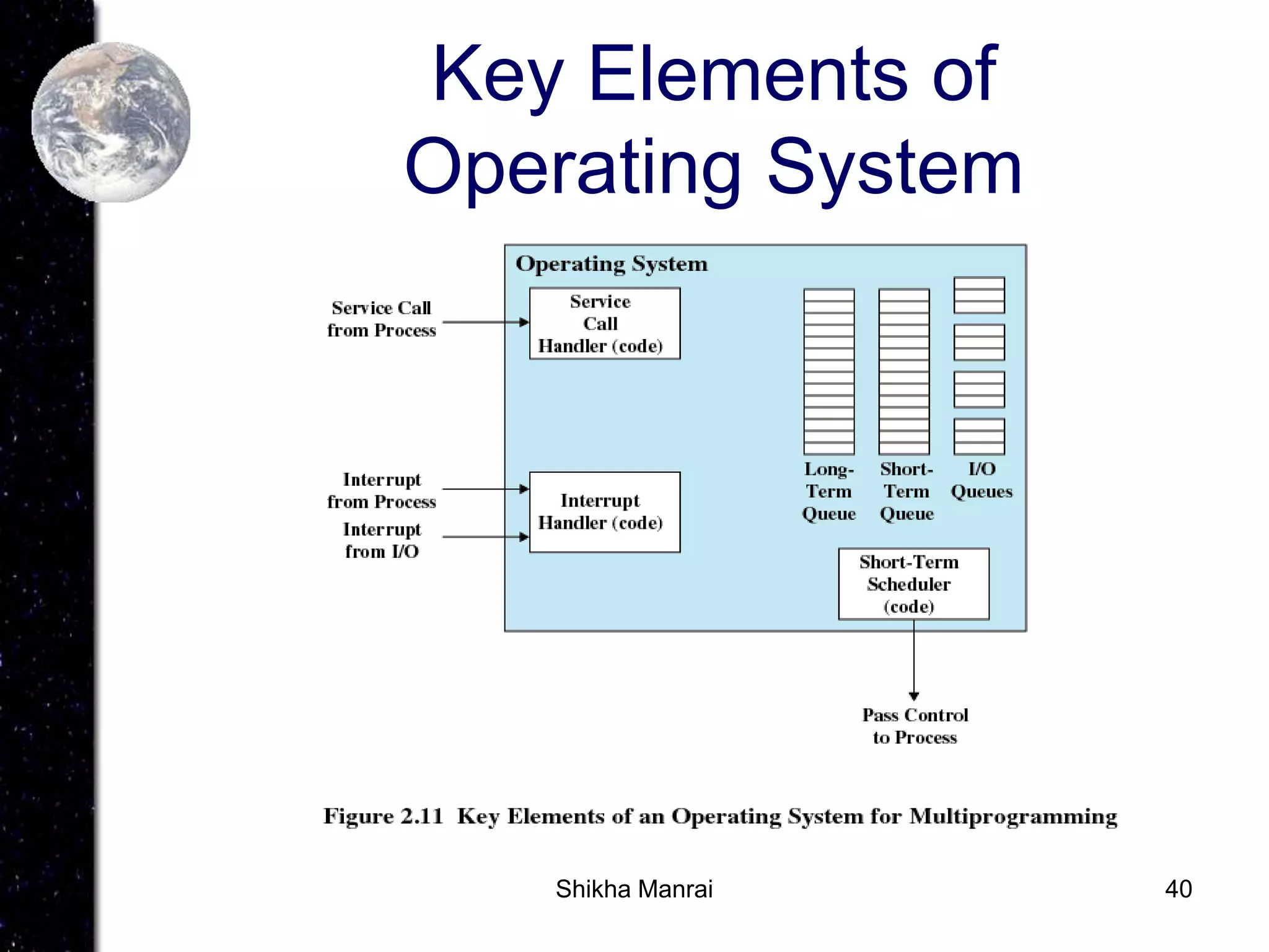 Chapter02 Operating System Overview.ppt