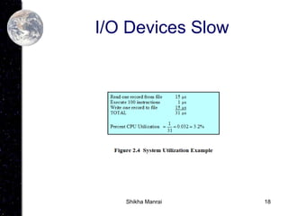 18
I/O Devices Slow
Shikha Manrai
 