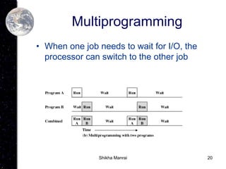 20
Multiprogramming
• When one job needs to wait for I/O, the
processor can switch to the other job
Shikha Manrai
 