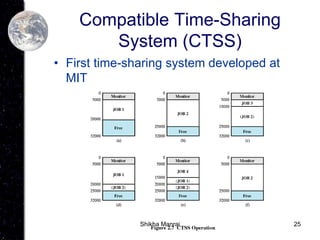 25
Compatible Time-Sharing
System (CTSS)
• First time-sharing system developed at
MIT
Shikha Manrai
 