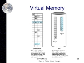 35
Virtual Memory
Shikha Manrai
 