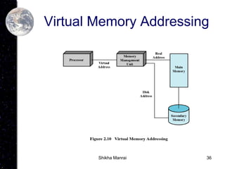 36
Virtual Memory Addressing
Shikha Manrai
 