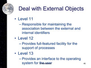 46
Deal with External Objects
• Level 11
– Responsible for maintaining the
association between the external and
internal identifiers
• Level 12
– Provides full-featured facility for the
support of processes
• Level 13
– Provides an interface to the operating
system for the user
Shikha Manrai
 