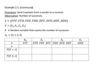 Example 2.1: (Continued)
Procedure: Send 3 packets from a sender to a receiver.
Observation: Number of successes.
𝑆 = {𝐹𝐹𝐹, 𝐹𝐹𝐷, 𝐹𝐷𝐹, 𝐹𝐷𝐷, 𝐷𝐹𝐹, 𝐷𝐹𝐷, 𝐷𝐷𝐹, 𝐷𝐷𝐷}
𝐸 = {𝐸0, 𝐸1, 𝐸2, 𝐸3}
𝑋 ≜ Random variable that counts the number of successes
𝑆𝑋 = {0, 1, 2, 3}
𝐸0 𝐸1 𝐸2 𝐸3
𝑆 𝐹𝐹𝐹 𝐹𝐹𝐷 𝐹𝐷𝐹 𝐷𝐹𝐹 𝐹𝐷𝐷 𝐷𝐹𝐷 𝐷𝐷𝐹 𝐷𝐷𝐷
𝑥
𝑃[𝑋 = 𝑥]
𝑃[𝑋 ≤ 𝑥]
 
