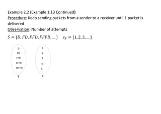 Example 2.2 (Example 1.13 Continued)
Procedure: Keep sending packets from a sender to a receiver until 1 packet is
delivered
Observation: Number of attempts
𝑆 = {𝐷, 𝐹𝐷, 𝐹𝐹𝐷, 𝐹𝐹𝐹𝐷, … } 𝑠𝑋 = {1, 2, 3, … }
D
FD
FFFFD
FFFD
FFD
S
1
2
3
R
4
5
 