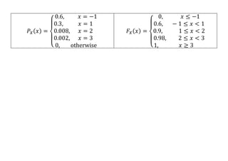 𝑃𝑋(𝑥) =
{
0.6, 𝑥 = −1
0.3, 𝑥 = 1
0.008, 𝑥 = 2
0.002, 𝑥 = 3
0, otherwise
𝐹𝑋(𝑥) =
{
0, 𝑥 ≤ −1
0.6, − 1 ≤ 𝑥 < 1
0.9, 1 ≤ 𝑥 < 2
0.98, 2 ≤ 𝑥 < 3
1, 𝑥 ≥ 3
 