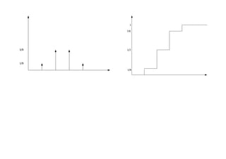 3/8
1/8
7/8
1/8
1/2
1
 