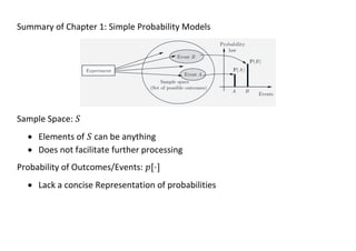 Summary of Chapter 1: Simple Probability Models
Sample Space: 𝑆
• Elements of 𝑆 can be anything
• Does not facilitate further processing
Probability of Outcomes/Events: 𝑝[⋅]
• Lack a concise Representation of probabilities
 