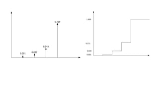 0.729
0.243
0.027
0.001
0.271
0.001
0.028
1.000
 